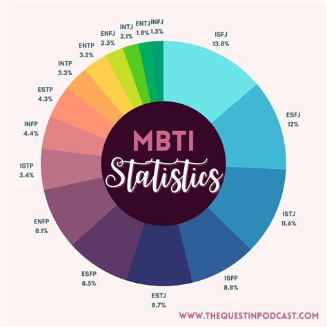 mbti 相配度